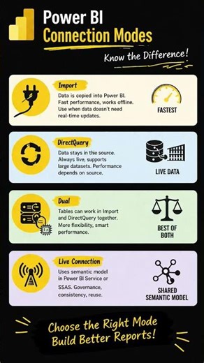 Different Connection modes available in Power BI #technical #powerbi