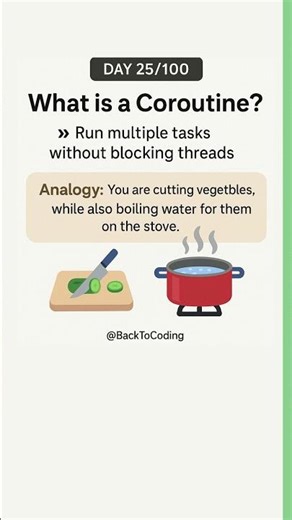 Day 25/100: What is a Coroutine? 🤯 | Kotlin Coroutines Explained with Analogy #backtocoding