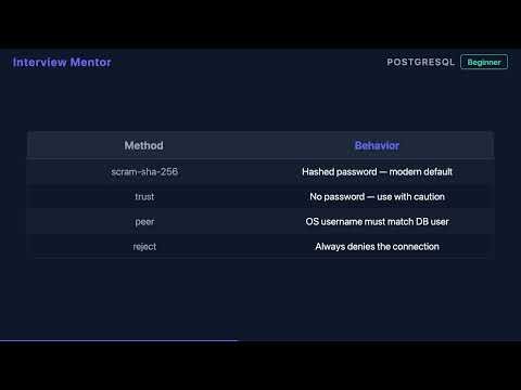 What is pg_hba.conf? PostgreSQL Auth Explained