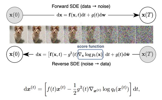 【研2基本功 Score-based Diffusion 2】手搓Diffusion SDE，CCF-A向你招手