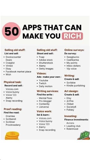 50 Apps that can Make you RICH