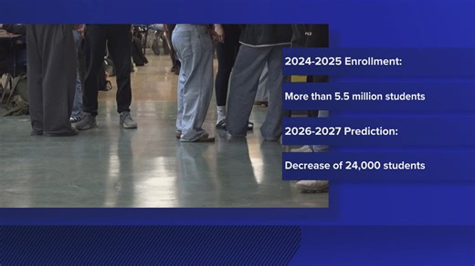 Enrollment in Texas public schools expected to decrease next school year