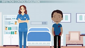 Standard Precautions vs. Universal Precautions | Overview & Uses - Video | Study.com