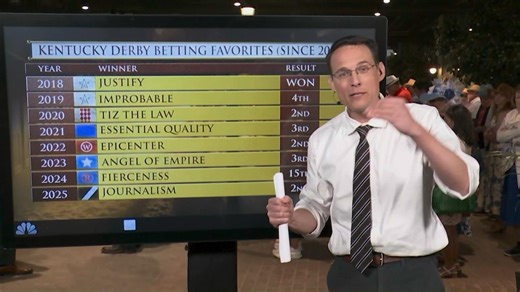 Kentucky Derby favorite success with Kornacki