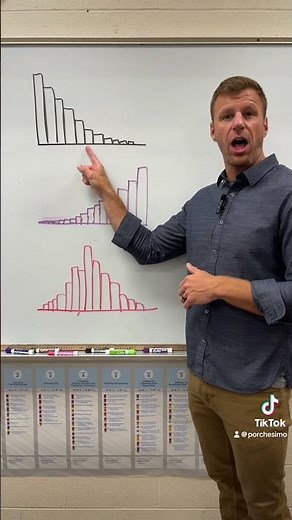 Comparing the mean and median AP Statistics #apstatistics #apstats