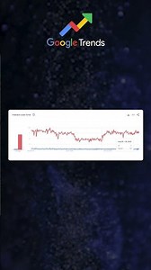 YII VS LARAVEL popularity #programming #tech #coding