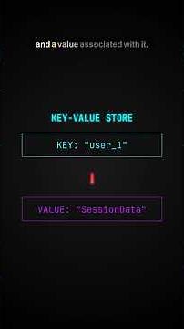 What is Redis? Explained in 60 Seconds!