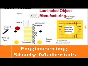 Laminated Object Manufacturing | 3D Printing | Rapid Prototyping | ENGINEERING STUDY MATERIALS