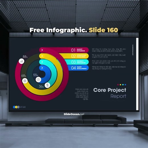 160. Animated Infographic Slides 160 - Core Project Report Charting #powerpoint