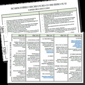 Programmation et progression - Explorer le monde MS/GS - desyeuxdansledos