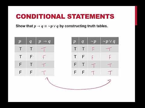 Writing Conditional Statements as Their Equivalent Disjunction