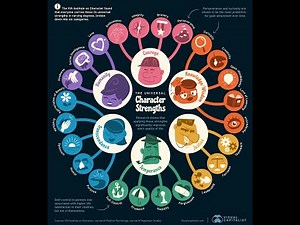 Discover the 24 Character Strengths Everyone Needs in One Image