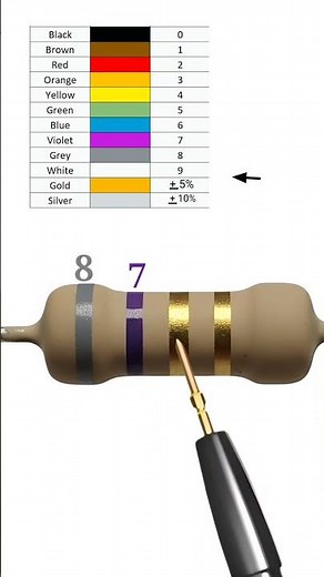 8.7 ohm resistor color code // #shortvideo