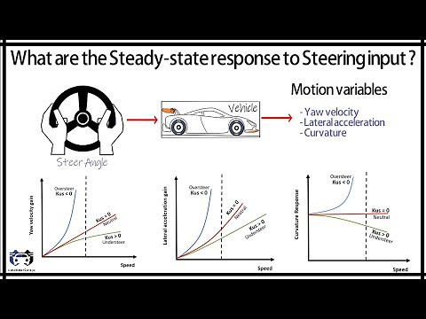 What are the steady state response to steering input ?