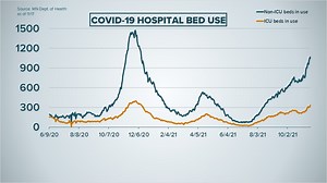 Live updates: COVID hospitalizations remain high, 4,800 new cases reported