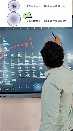 Mind blown! 🤯 Potassium is way more reactive than Sodium! 💥😱