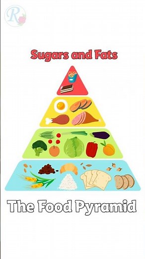 Let's learn with Belal | 5 | The Food Pyramid | RoseRyhmes