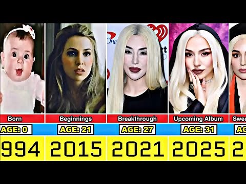 Ava Max Transformation From 0 to 31 Year Old