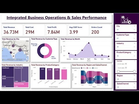 Integrated Business Operations in Power BI: KPIs & DAX Measures Explained - Part 1