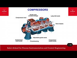COMPRESSOR - BASICS