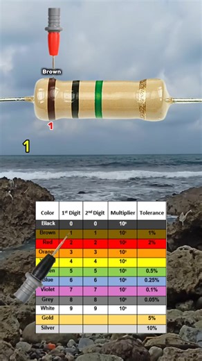 82K views · 830 reactions | Simulation of reading resistor color bands. #Reels #viral #shorts #radio #audio #komponenelektronik #diyprojects #ideas #electroniccomponents #electrician #TVLED #repair #diyproject #LED #electricalengineering #speaker #componenteselectrónicos #FM #diy #creative #electronics | Belajar Servis Elektronika | Facebook