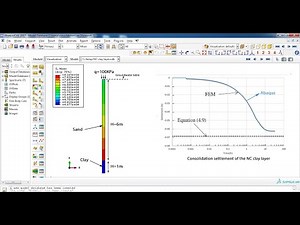 Ultimate consolidation settlement of NC Clay layer using Cam clay Plasticity Abaqus
