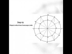 Drawing an Eclipse using Concentric Circle Method.