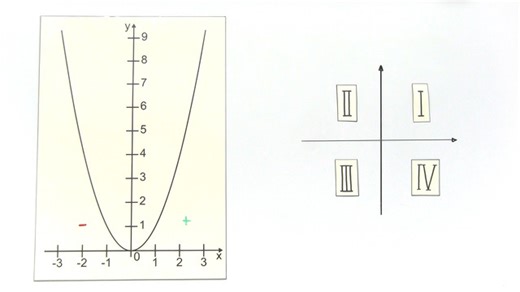 Grafisches Ableiten – Übungen | sofatutor.com