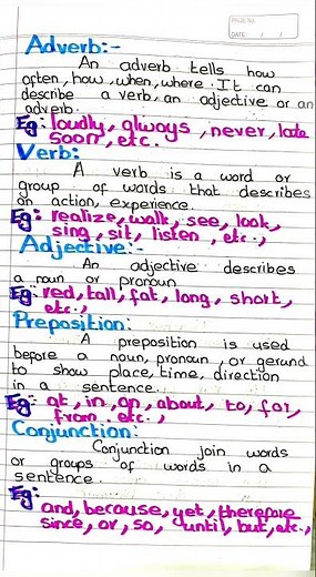 English -Grammar -Parts of Speech,Lesson Plan,Mind map, Consolidation