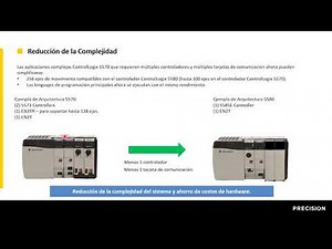 Webinar - Ventajas comparativas de ControlLogix 5580 y los módulos Flex 5000