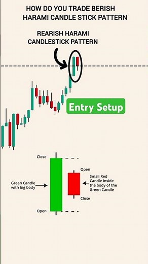 bearish harami candlestick pattern | intraday trading strategies|stock market for beginners#trading