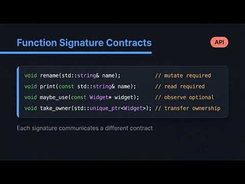 C++ Pointers and References