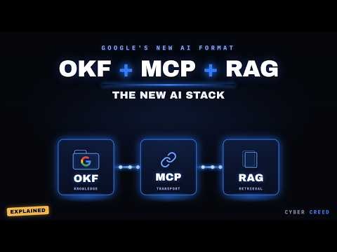 The Hidden RAG Problem That Breaks AI Agents (OKF)