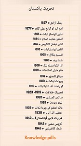 History of Pakistan Pakistan movement All important events of Pakistan movement #PakistanMovement #Independence #History #FreedomStruggle #MuslimLeague #QuaidEAzam #AllahabadAddress #PakistanResolution | Knowledge pills