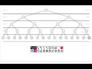 Min-Max Alpha-Beta Pruning Ex03