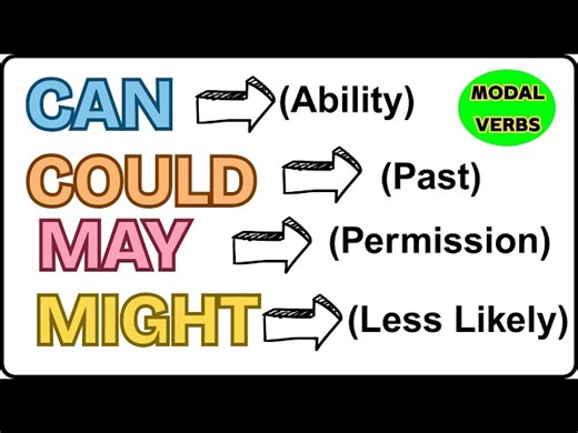 Modal Verbs