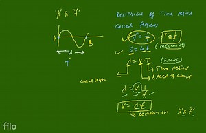 Explain the relation between Frequency \& Wavelength? Find it. ... | Filo