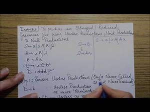 CFG Simplification/ Reduction/ Optimization Part II: Explained with Examples