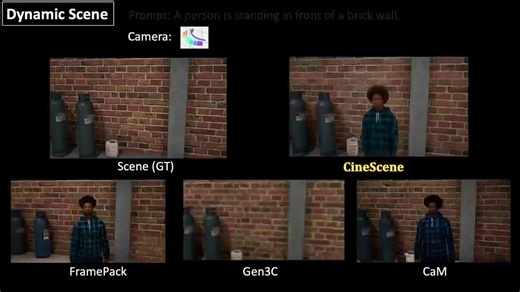 映画制作を揺るがす映像革命！次世代動画生成「CineScene」👉 https://t.co/bu21TVsOIVCVPR 2026のHighlightに選出された、驚異の動画生成技術です！✨「CineScene」は、動画生成の弱点だった背景の歪みを数学的に解決しました。カメラを激しく動かしても、空間の一貫性を保ったまま高精度な映像を生成できます。注目のポイント：・背景とキャラクターを分離して処理し、動きの自由度を最大化・3D情報を活用し、カメラパスによる映像の破綻を防止・プロンプト一つで背景やキャラの動きを自在に指示可能個人クリエイターでも映画級の映像が作れる、まさに夢のような技術です！🚀#CineScene #AI動画