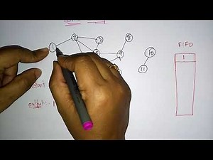 Breadth First Search | BFS | Examples | DAA | Design & Analysis of Algorithms | Lec-30 | Bhanu Priya