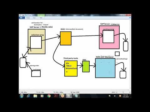 1 Intro to Core Abap