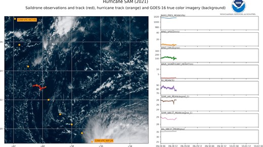 Our partners National Oceanic and Atmospheric Administration (NOAA) made this cool visualization of Cat 4 #HurricaneSam approaching SD 1045. Very proud of our awesome mission managers, skillfully piloting SD 1045 right into eyewall—significant waves were 50ft, which means some these were ~100ft monsters! This data will help NOAA researchers improve their understanding of hurricane rapid intensification, which is expected to lead to better hurricane forecasting. 💪 For more great visualizations a