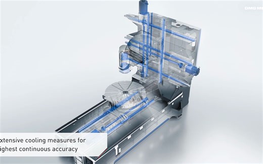 【德马吉森精机】DMGMORI卧式五轴加工中心结构展示及加工应用