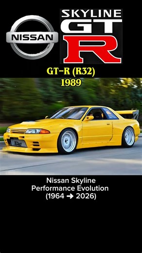 Nissan Skyline Performance Evolution (1964 ➜ 2026) #luxautox #performancecars #carevolution