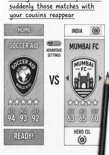 FC Mumbai FIFA 24 Squad Guide — Mumbai City & India Teams