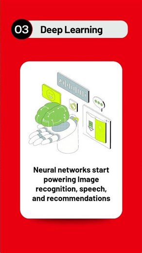 AI Engineer Roadmap 2026 | Step-by-Step #roadmap #ai #technology