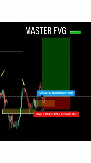 Master FVG Strategy 🔥 Fair Value Gap Trading Setup | Smart Money Concept #trading