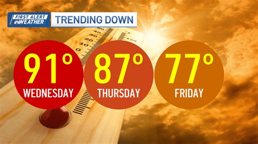 Another hot and humid day in Boston, but big changes are on the way