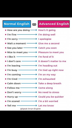 211K views · 903 reactions | Normal English vs Advanced English Sentences #viralreelsシ #English #learnontiktok #vocabulary #sentences #englishlearning #fypageシ #learningisfun | Engrdu | Facebook