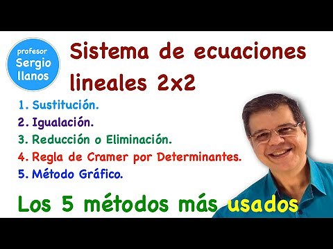 2x2 Systems of Linear Equations. The 5 Most Common Methods.
